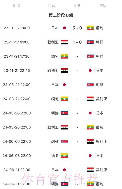2026世界杯积分榜什么时候开始 2026世界杯积分榜什么时候开始