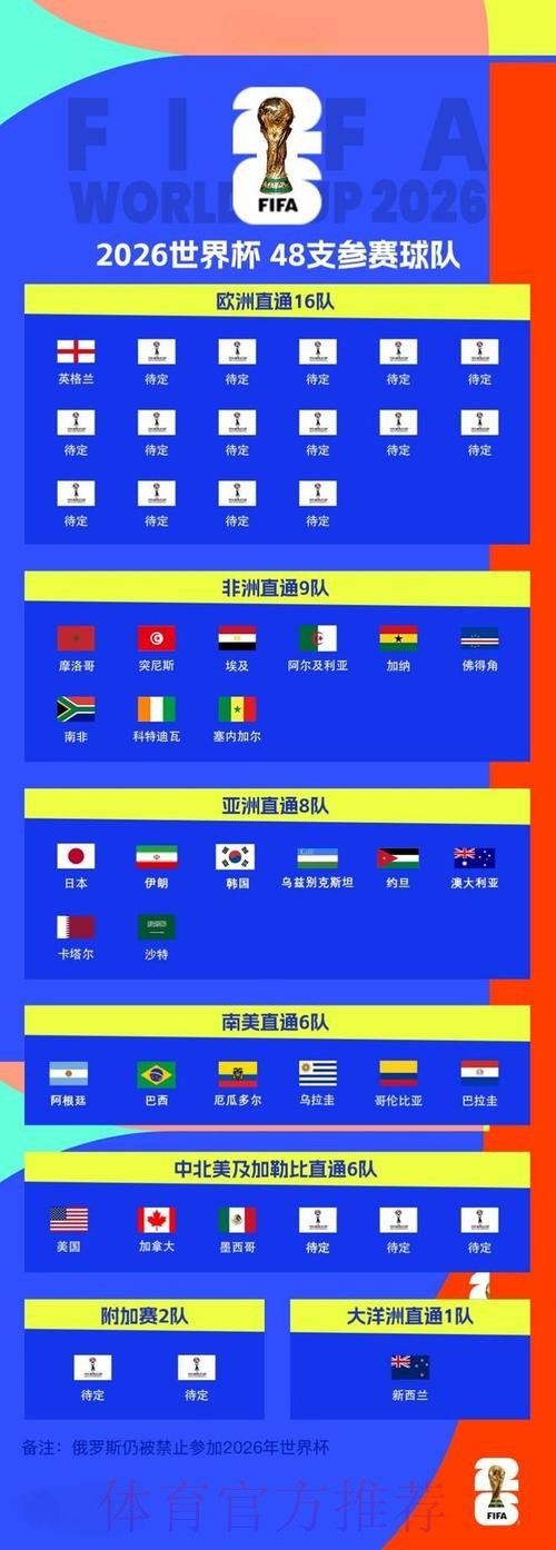 2026世界杯外围实时最佳 2026世界杯外围实时最佳